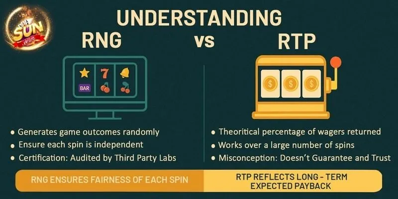 Công Nghệ RNG & RTP Tại Sunwin Đảm Bảo Tuyệt Đối 13 Sunwin Cách hệ thống áp dụng công nghệ RNG & RTP ở Sunwin