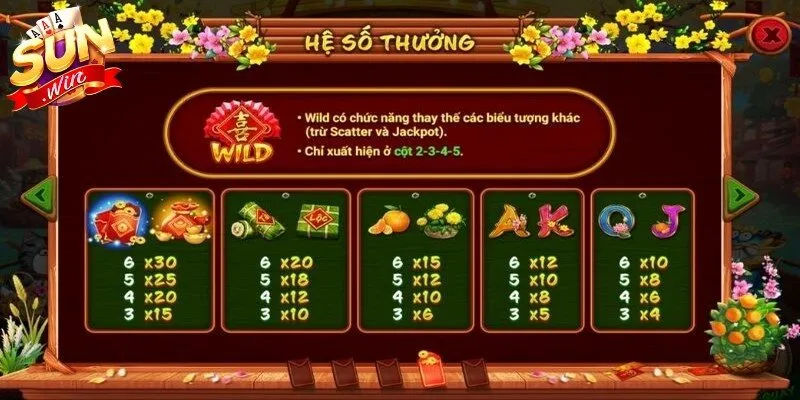 Sắc Xuân Chợ Tết Sunwin - Trò Chơi Quay Hũ Thú Vị 4 Sunwin Chiến thuật chơi Sắc Xuân chợ Tết Sunwin hiệu quả